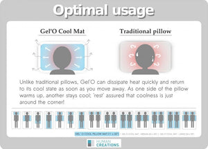 Human Creations Gel’O Cool  Pillow Mat Gel Topper - Cooling Pillow Insert - 11 x 22 inches